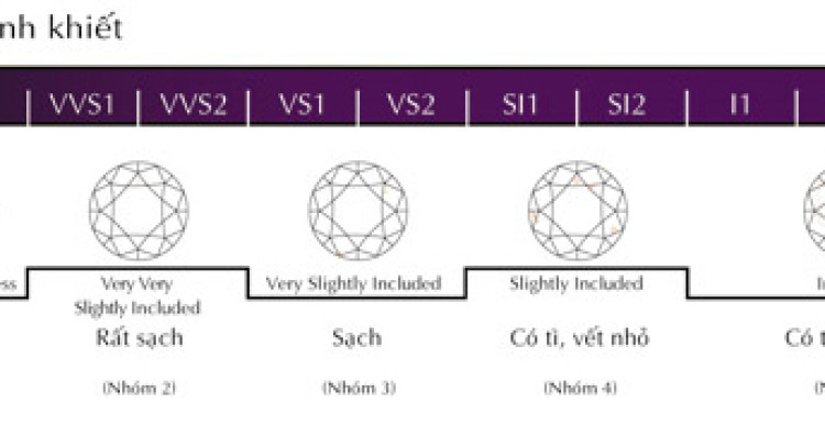 Diamond : Độ Trong Suốt Của Kim Cương Diamond : Độ Trong Suốt Của Kim Cương