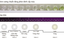 Diamond : Độ Trong Suốt Của Kim Cương