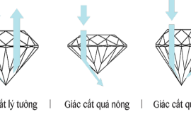 Kem đánh răng có thể làm sạch đồ trang sức kim cương không Kem đánh răng có thể làm sạch đồ trang sức kim cương không