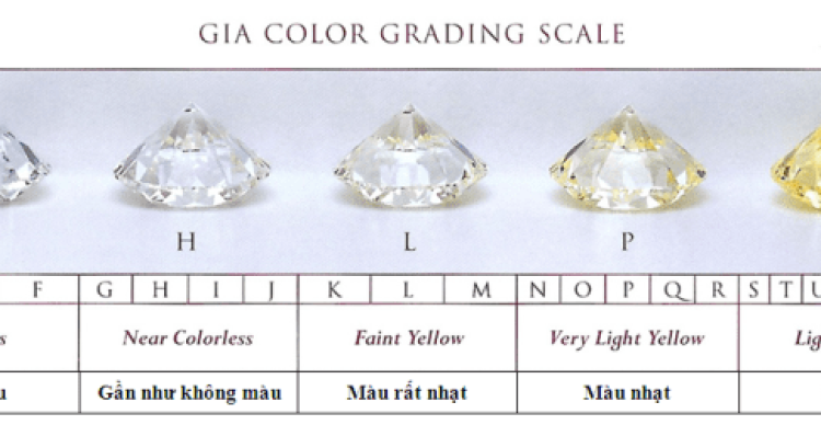 Mua kim cương như thế nào cho đúng ? Mua kim cương như thế nào cho đúng ?