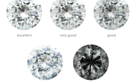 Một Số Mẹo Khi Mua Kim Cương Một Số Mẹo Khi Mua Kim Cương