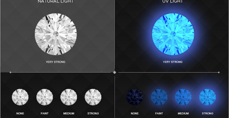Strong Blue Trong Kim Cương Là Gì? Strong Blue Trong Kim Cương Là Gì?