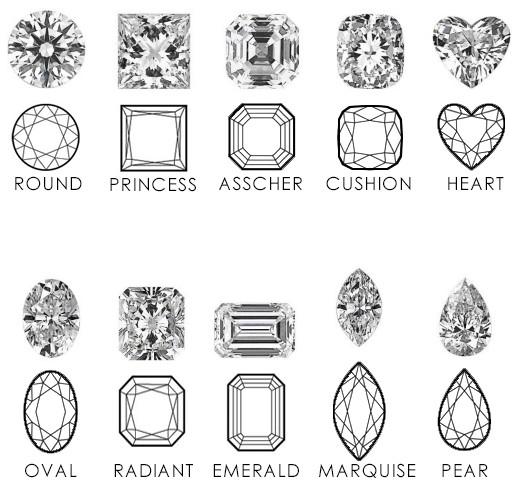 đa dạng kim cương