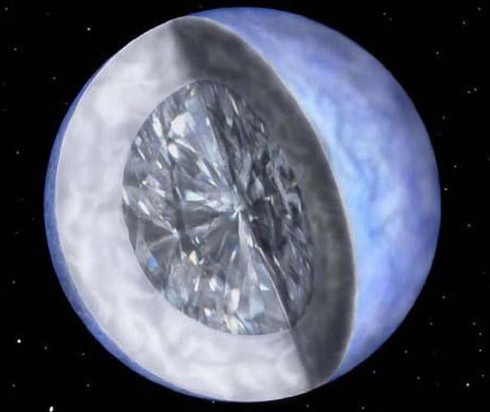 ngôi sao được hình thành bằng kim cương