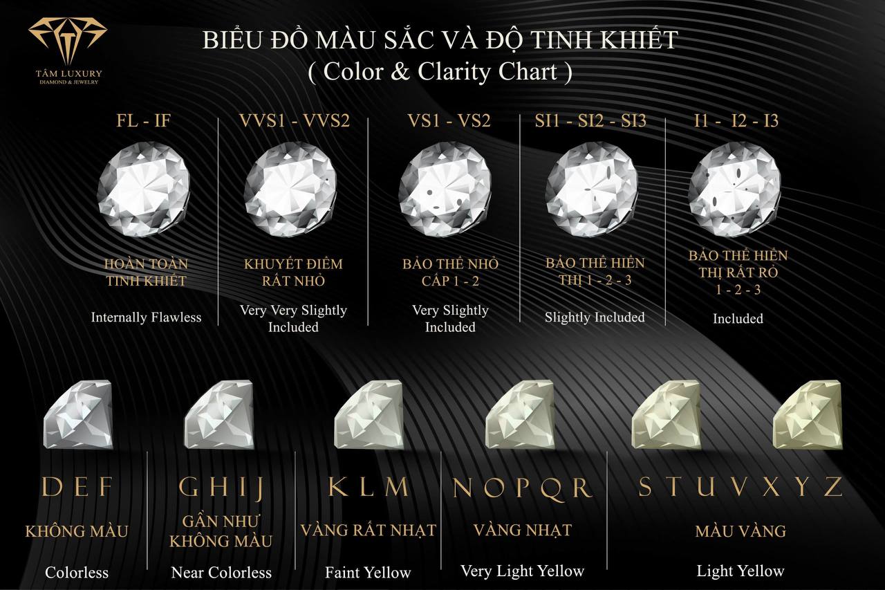Kim Cương Thiên Nhiên: Bảng Đo Màu Sắc GIA