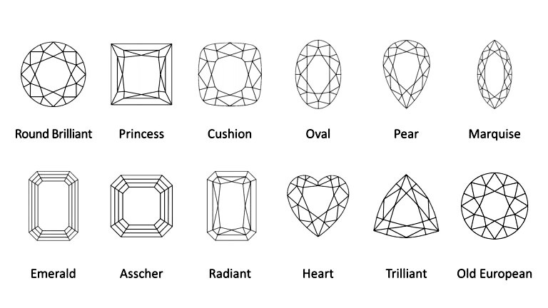 Hình dáng kim cương Round so với các loại khác