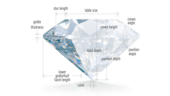 Giác cắt kim cương