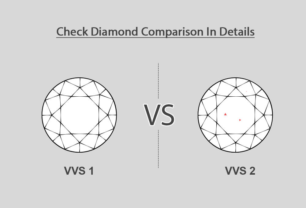 Kim cương nước D VVS1 hay VVS2?