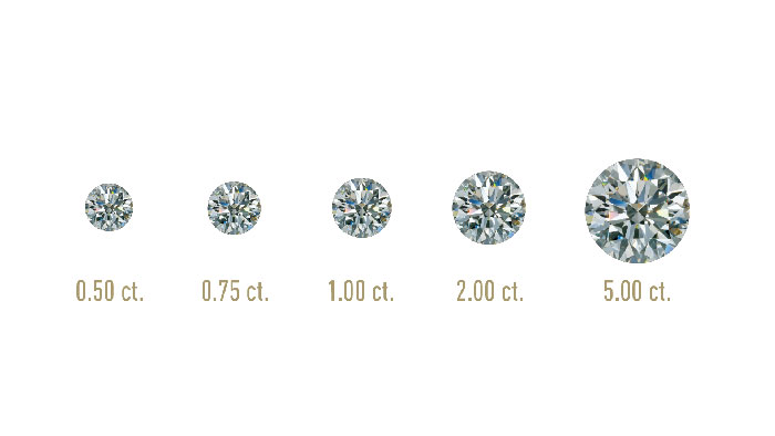 Kim cương được tính theo hai đơn vị là carat và ly