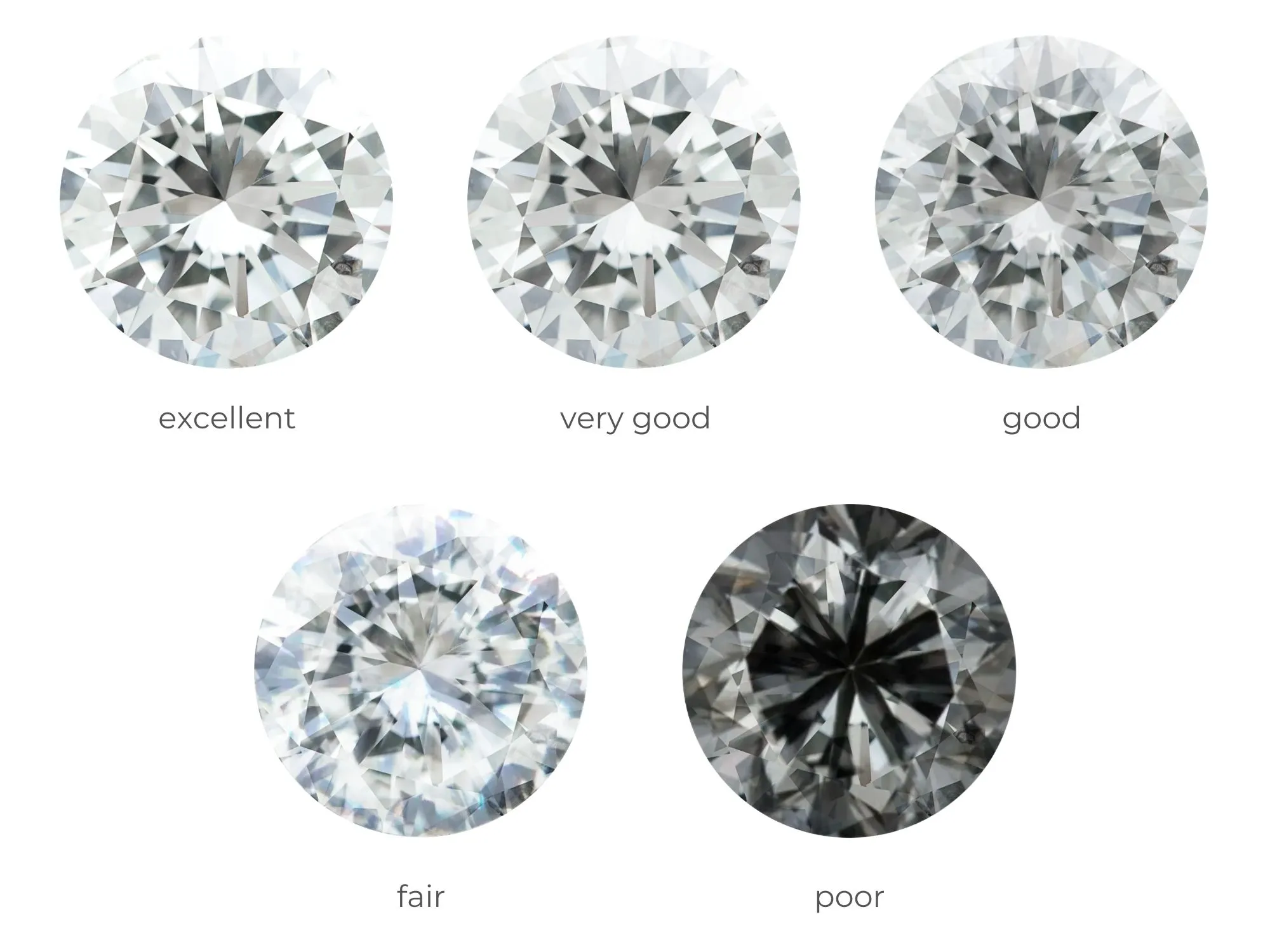 Excellent và Very Good là hai tiêu chuẩn cao nhất, tạo nên giá trị thượng hạng cho viên kim cương