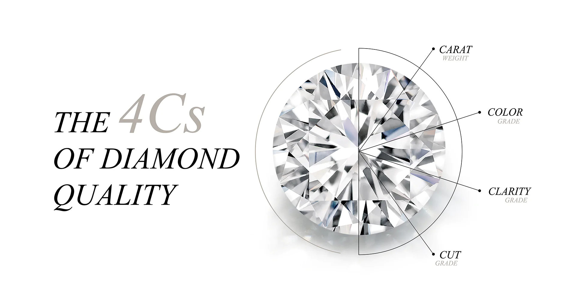 Kim cương TripleX là loại kim cương đạt được tiêu chuẩn hoàn hảo về độ chiếu sáng